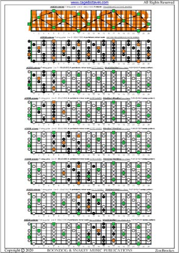 AGEDB octaves C pentatonic major scale (1313131 sweep pattern) box shapes : entire fretboard notes